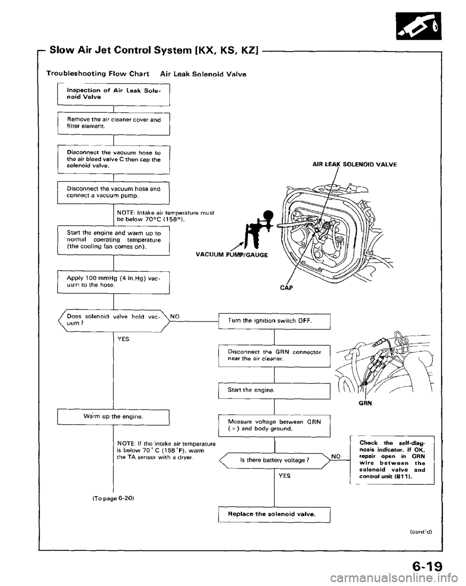 HONDA PRELUDE 1984  Service Repair Manual 