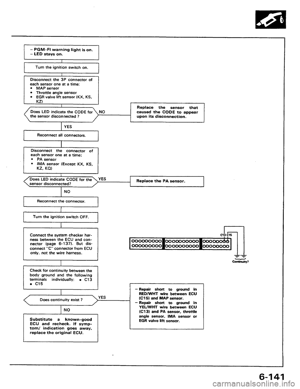 HONDA PRELUDE 1984  Service Repair Manual 