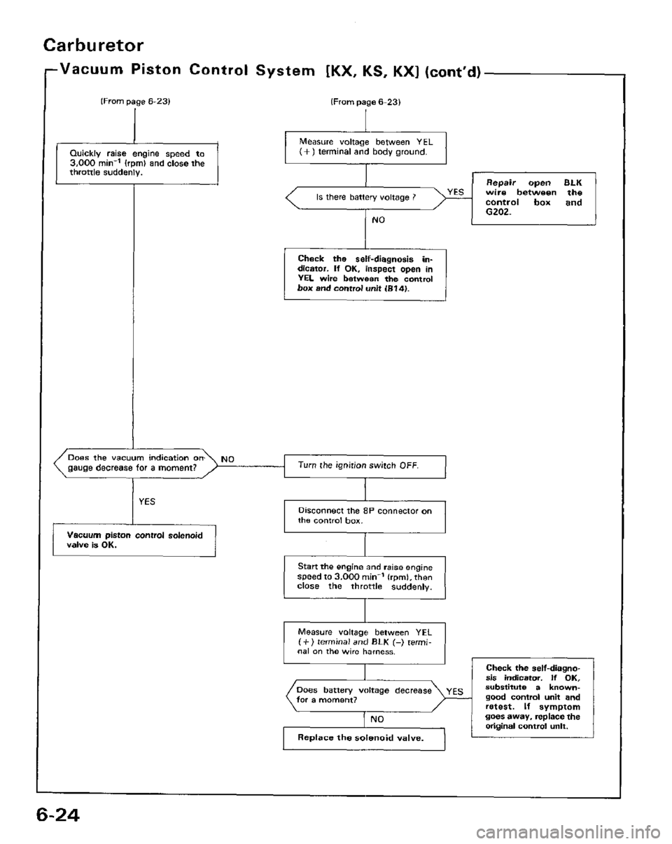 HONDA PRELUDE 1984  Service Repair Manual 