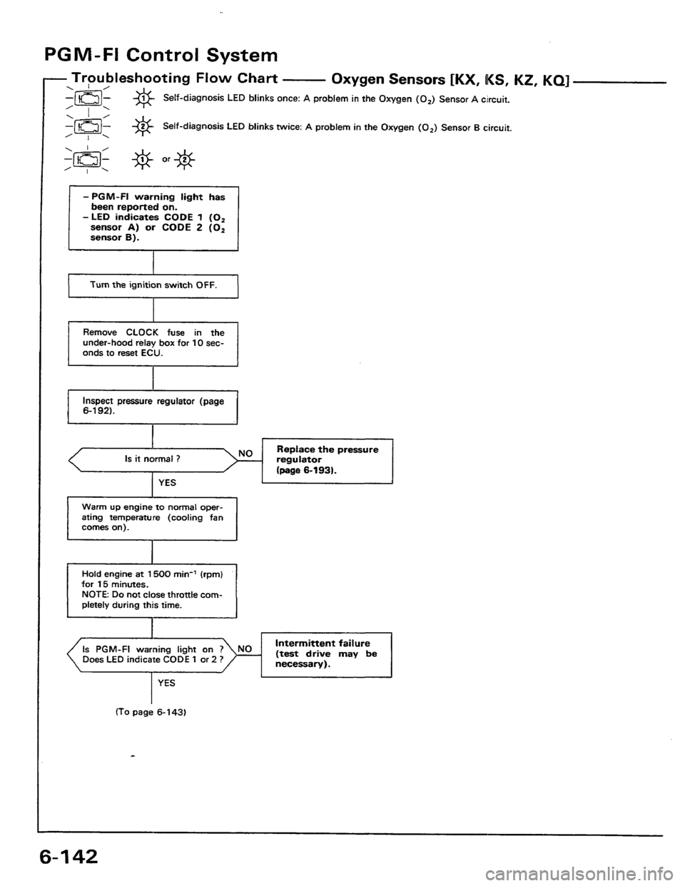 HONDA PRELUDE 1984  Service Repair Manual 