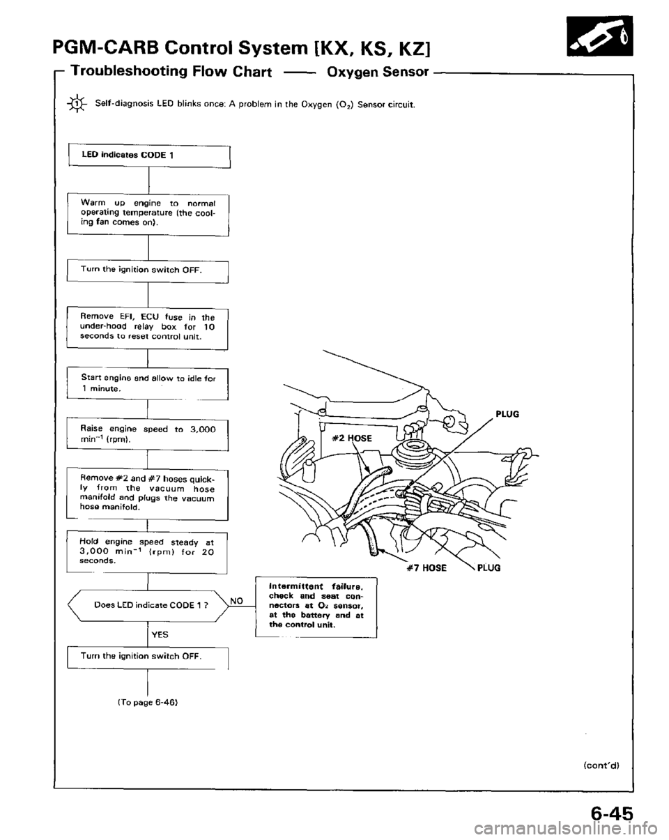 HONDA PRELUDE 1984  Service Repair Manual 