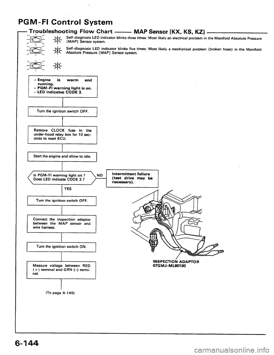 HONDA PRELUDE 1984  Service Repair Manual 