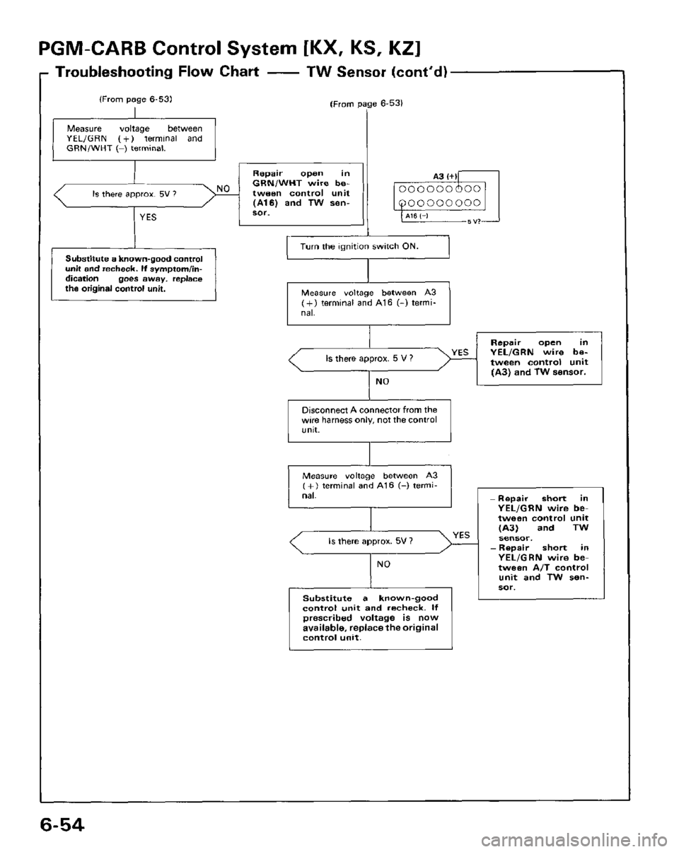 HONDA PRELUDE 1984  Service Repair Manual 