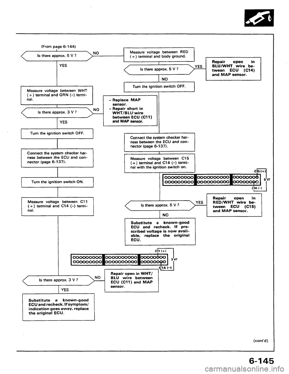 HONDA PRELUDE 1984  Service Repair Manual 