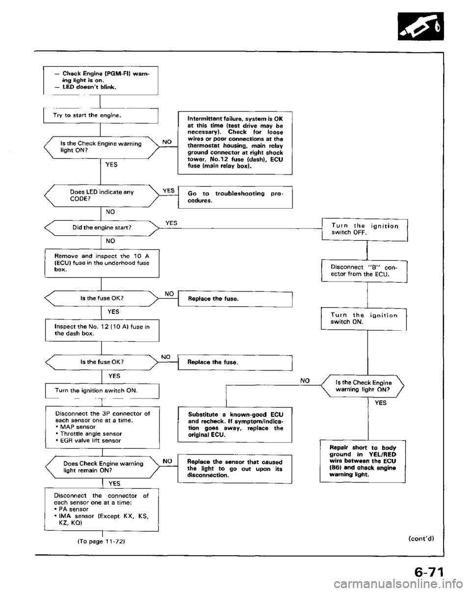 HONDA PRELUDE 1984  Service Repair Manual 