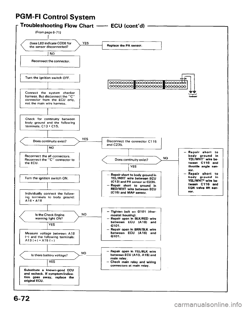 HONDA PRELUDE 1984  Service Repair Manual 