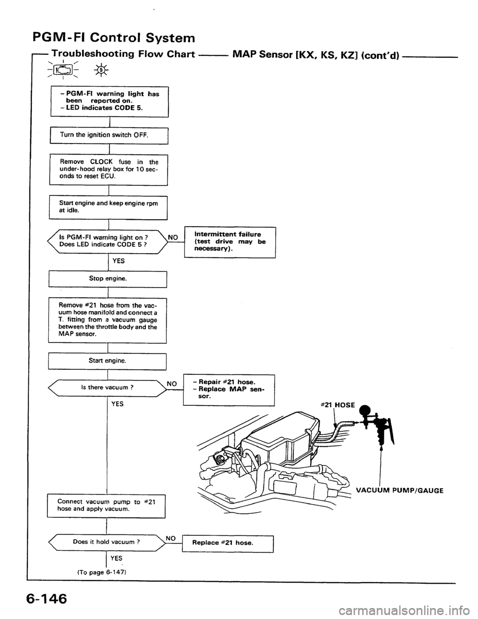 HONDA PRELUDE 1984  Service Repair Manual 
