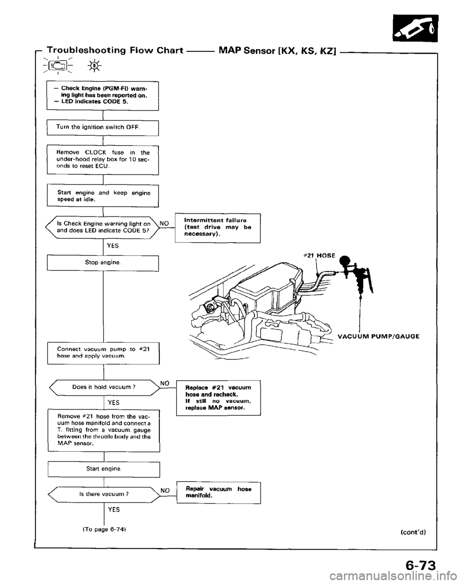 HONDA PRELUDE 1984  Service Repair Manual 