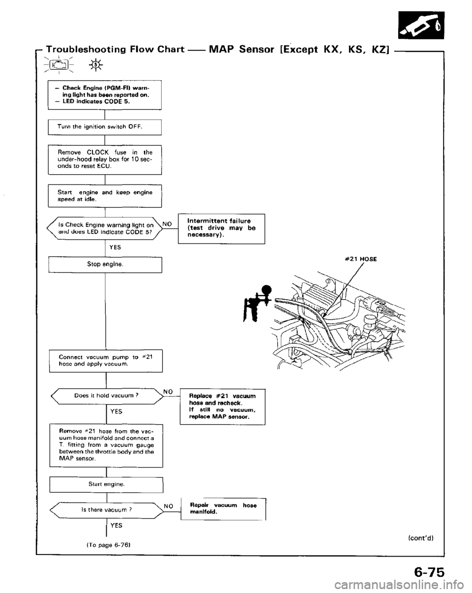 HONDA PRELUDE 1984  Service Repair Manual 