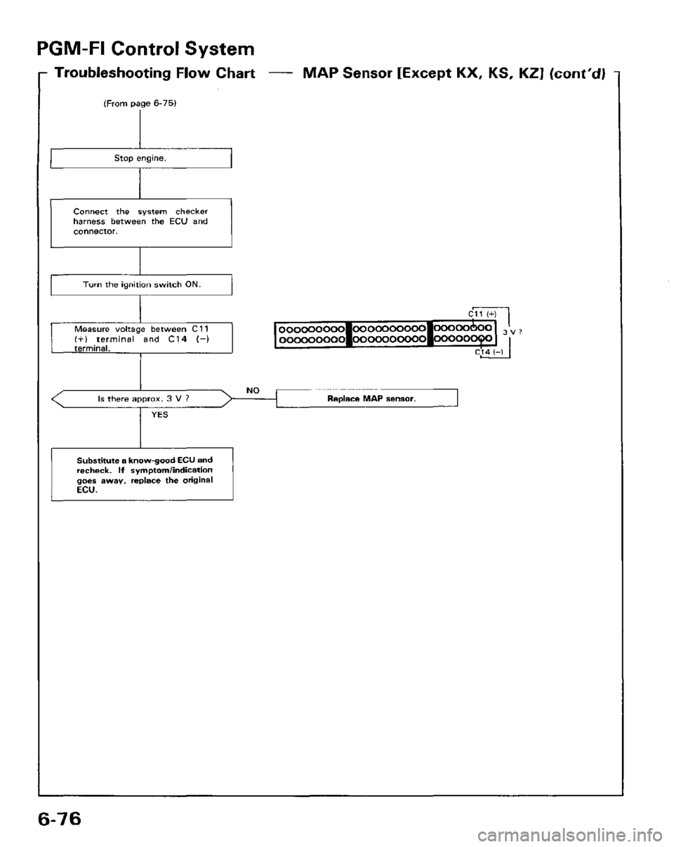 HONDA PRELUDE 1984  Service Repair Manual 