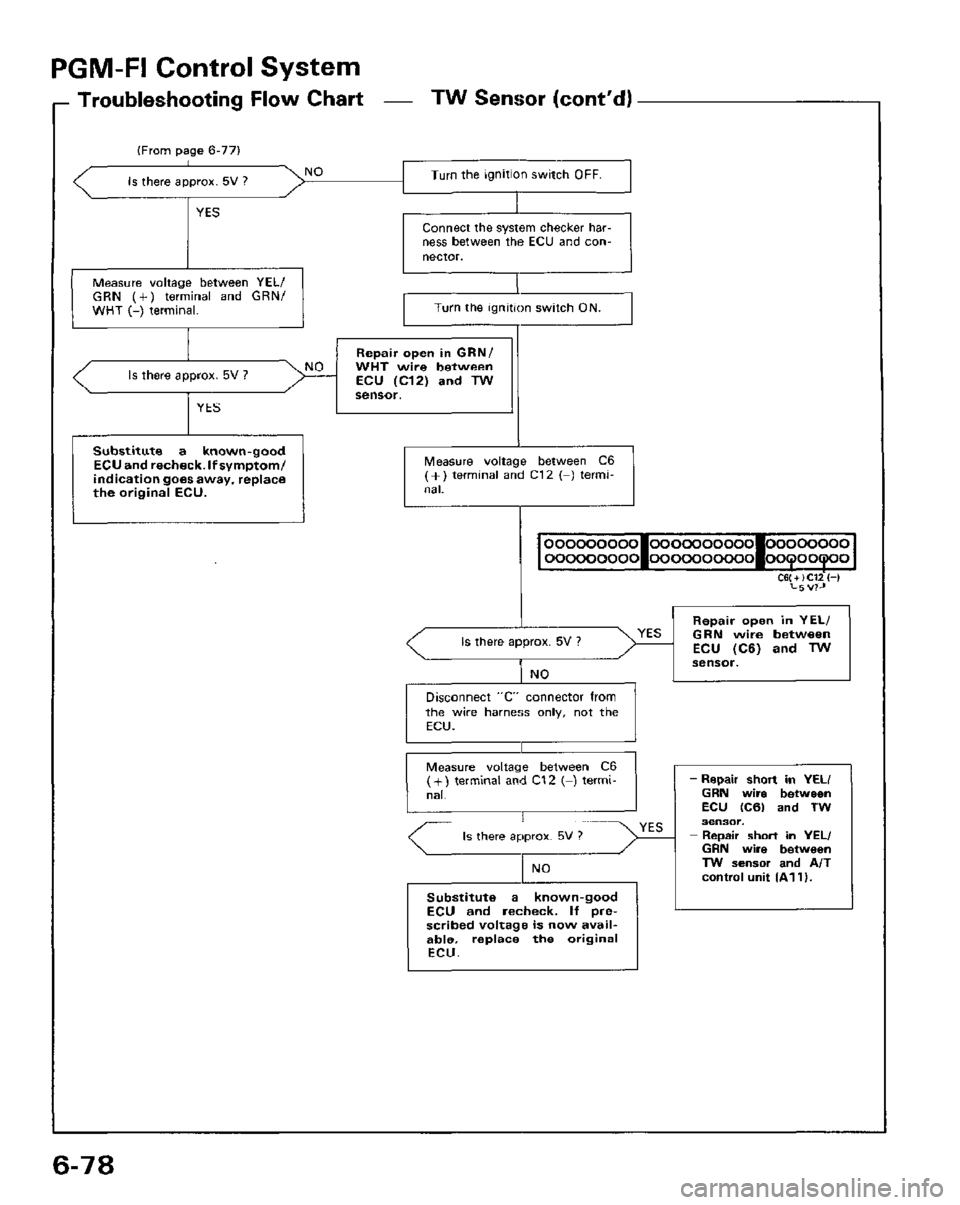 HONDA PRELUDE 1984  Service Repair Manual 