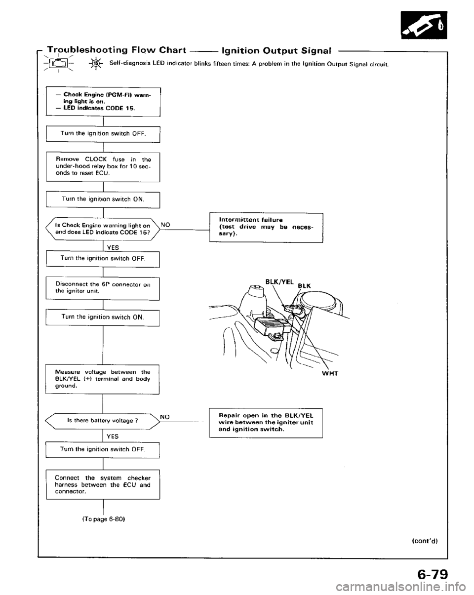 HONDA PRELUDE 1984  Service Repair Manual 