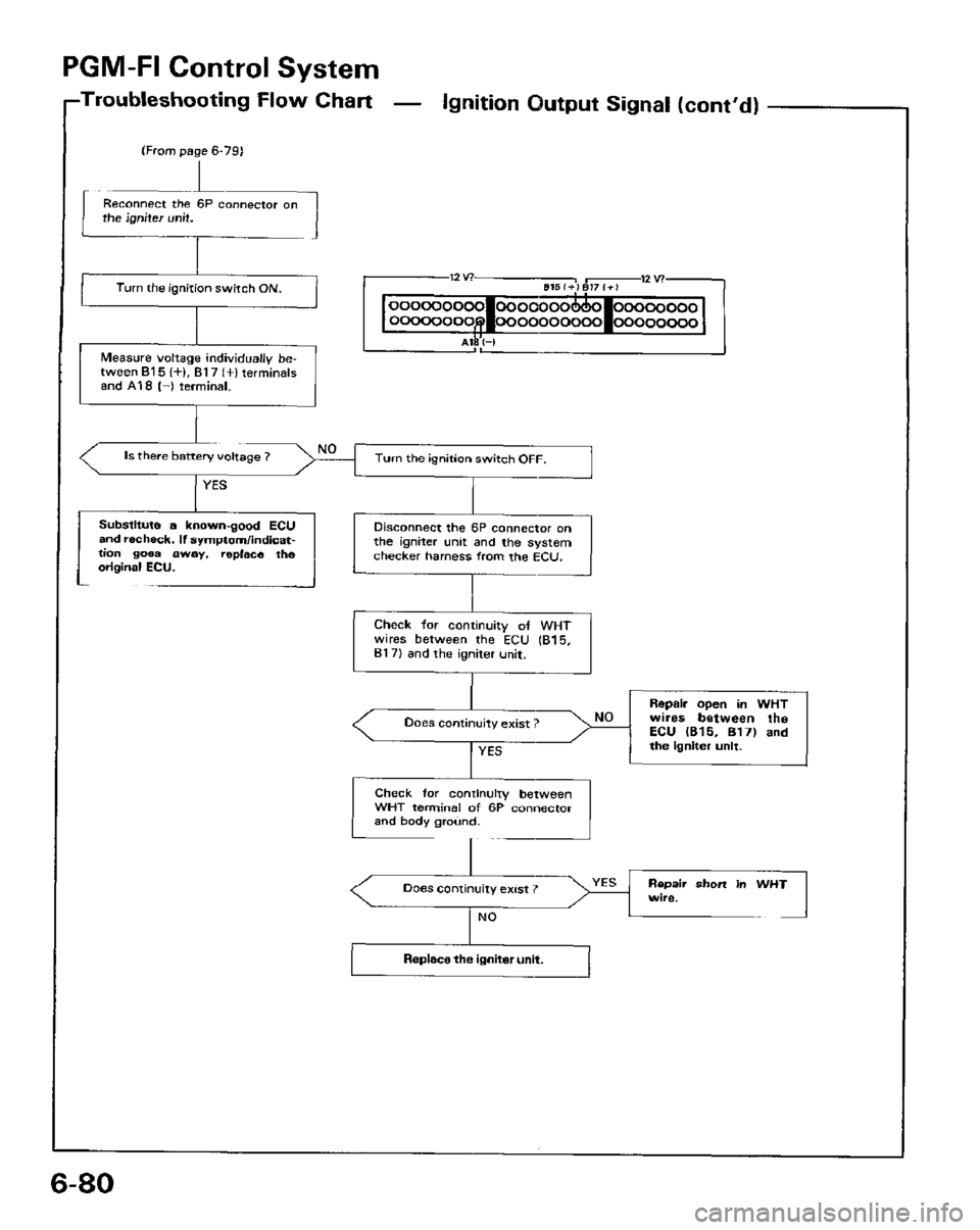 HONDA PRELUDE 1984  Service Repair Manual 