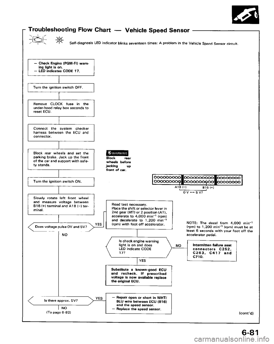 HONDA PRELUDE 1984  Service Repair Manual 
