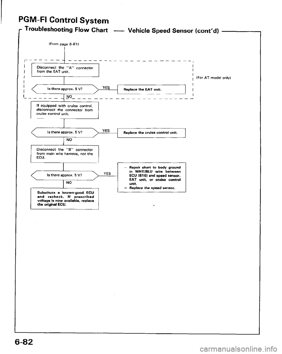 HONDA PRELUDE 1984  Service Repair Manual 