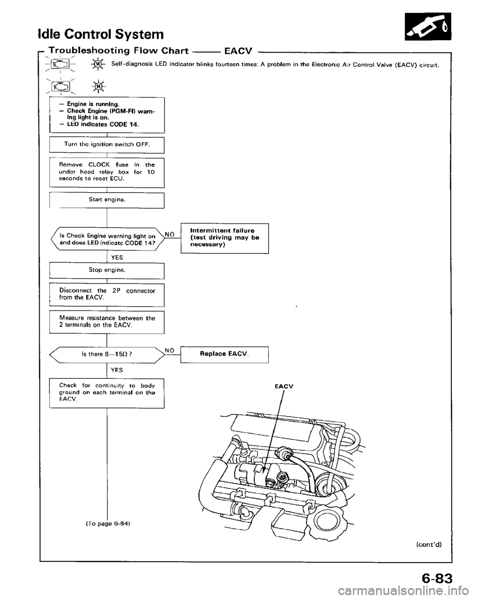 HONDA PRELUDE 1984  Service Repair Manual 