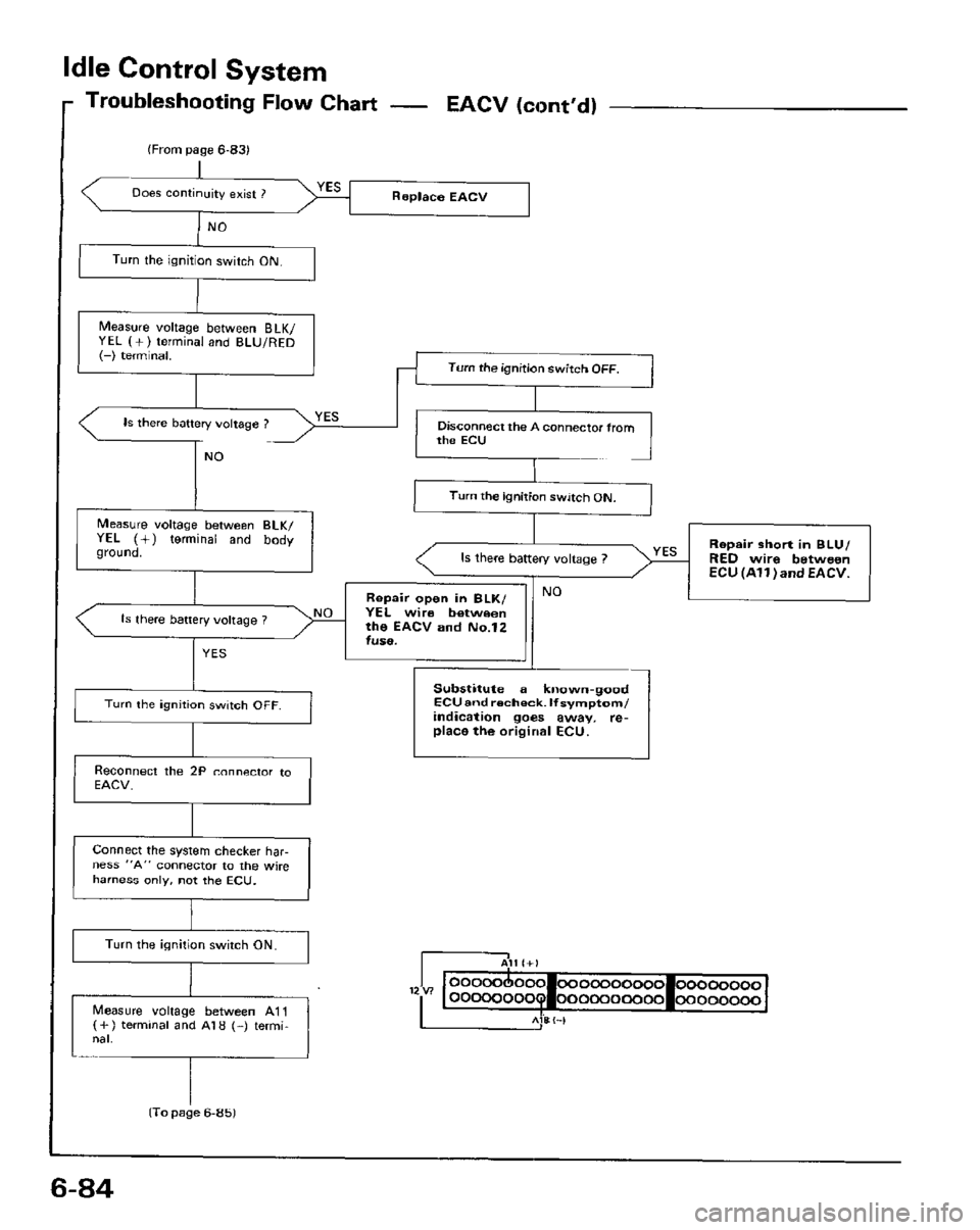 HONDA PRELUDE 1984  Service Repair Manual 