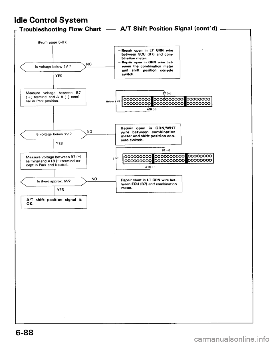 HONDA PRELUDE 1984  Service Repair Manual 