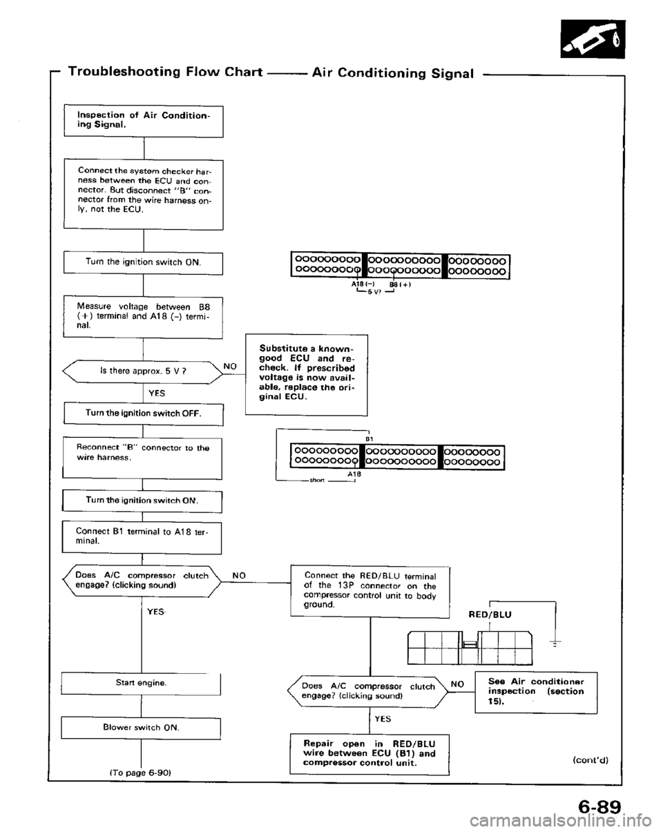 HONDA PRELUDE 1984  Service Repair Manual 