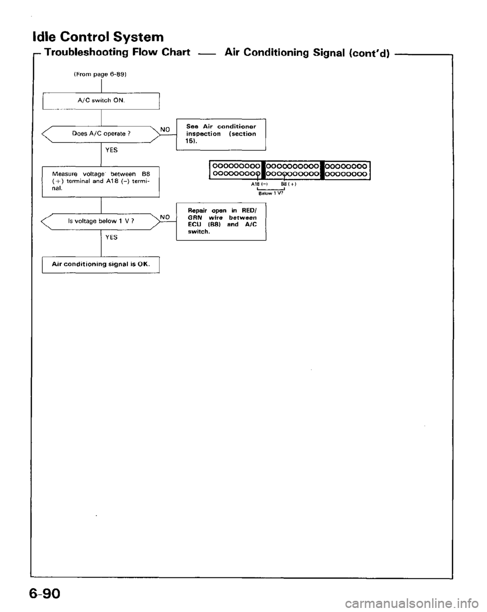 HONDA PRELUDE 1984  Service Repair Manual 
