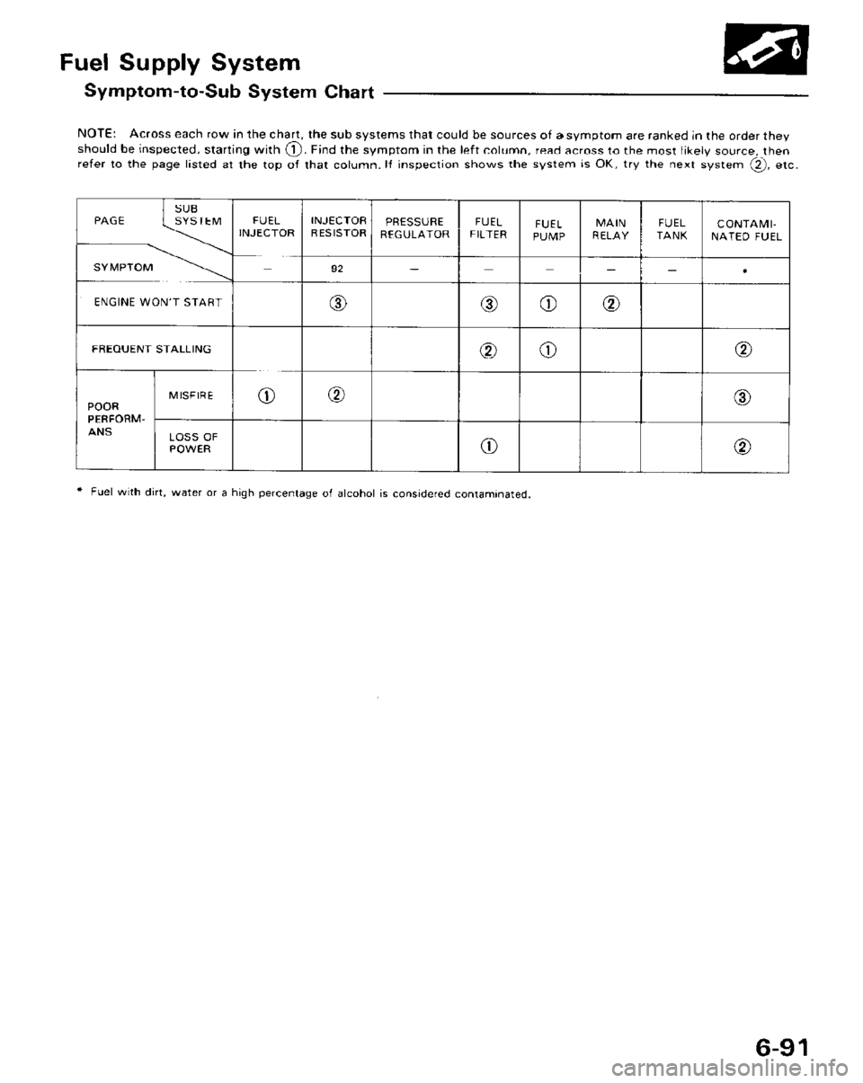 HONDA PRELUDE 1984  Service Repair Manual 