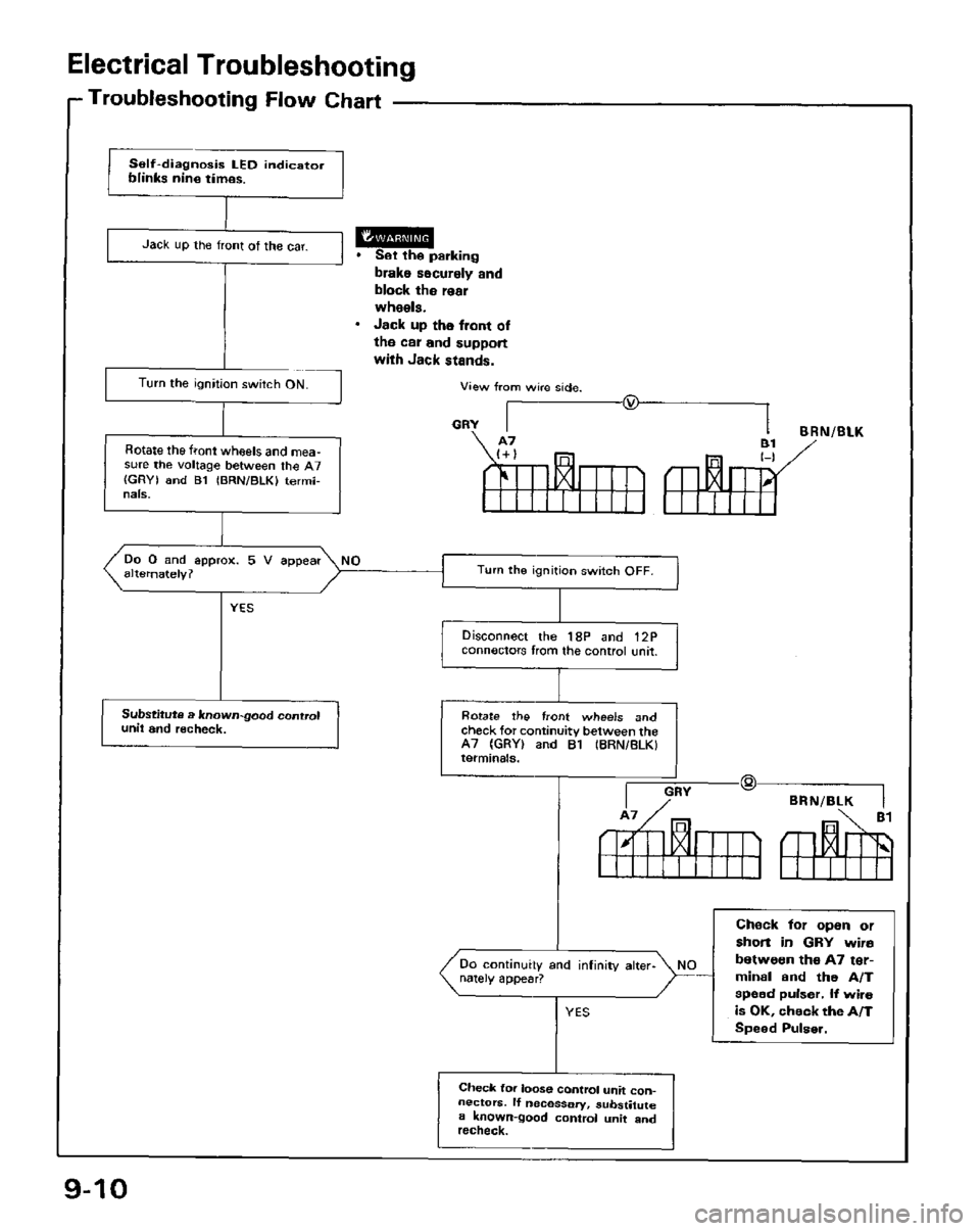 HONDA PRELUDE 1984  Service Repair Manual 
