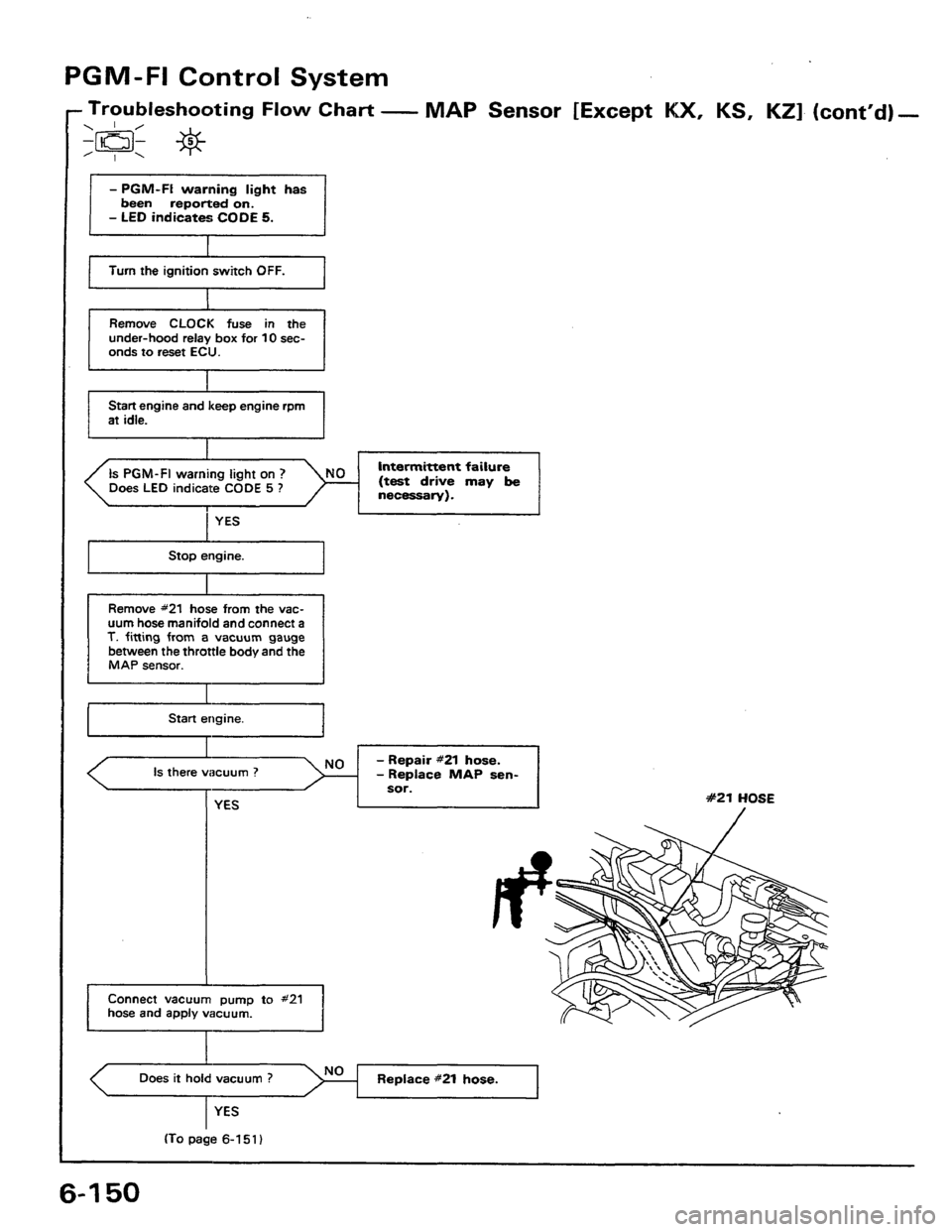 HONDA PRELUDE 1984  Service Repair Manual 