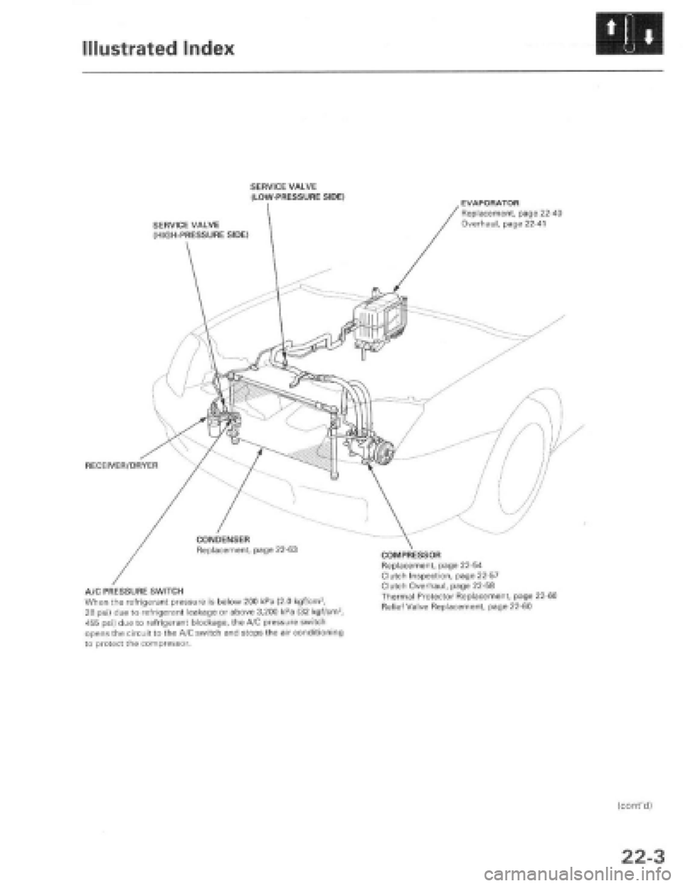 HONDA PRELUDE 1997  Service Repair Manual 
