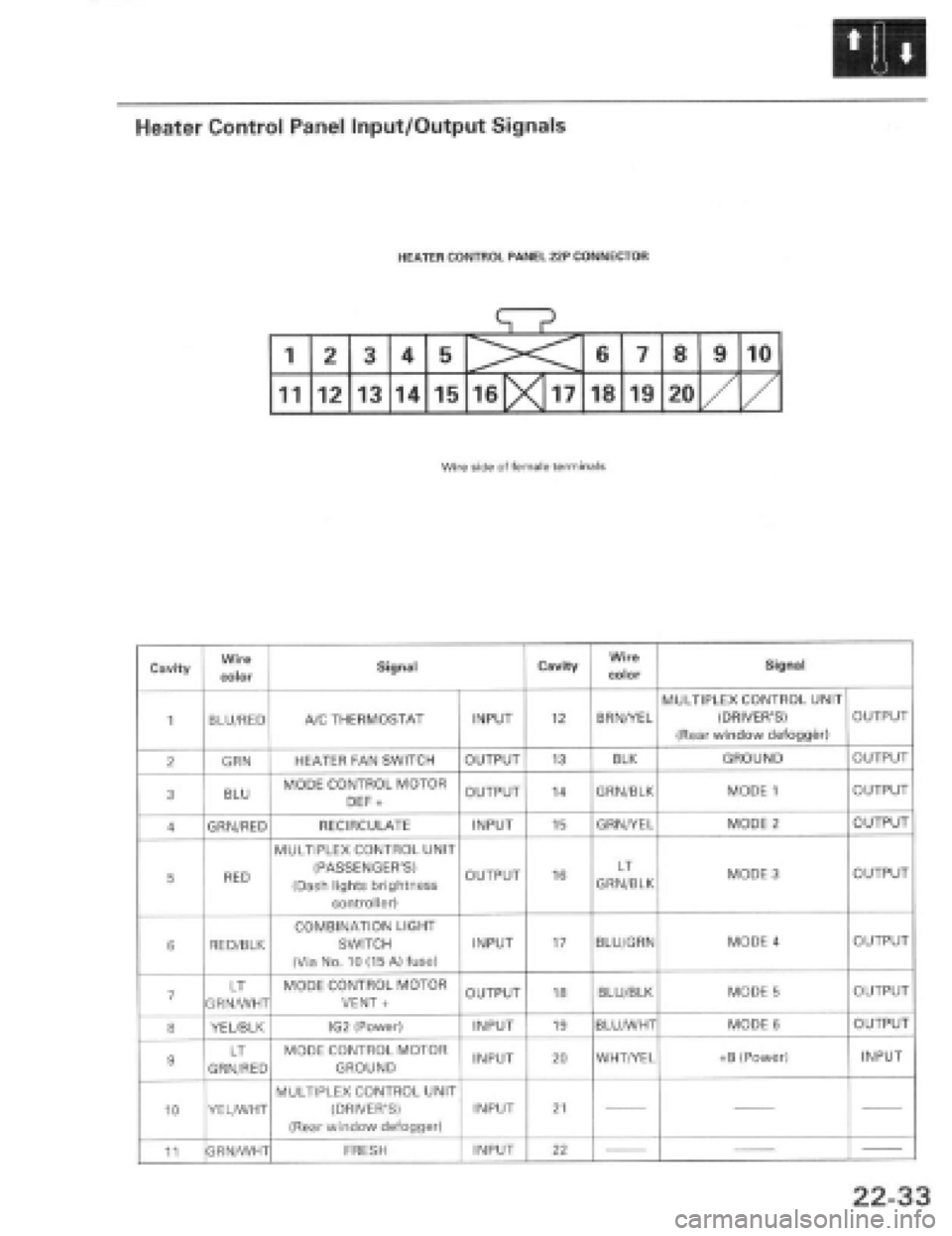 HONDA PRELUDE 1997  Service Repair Manual 