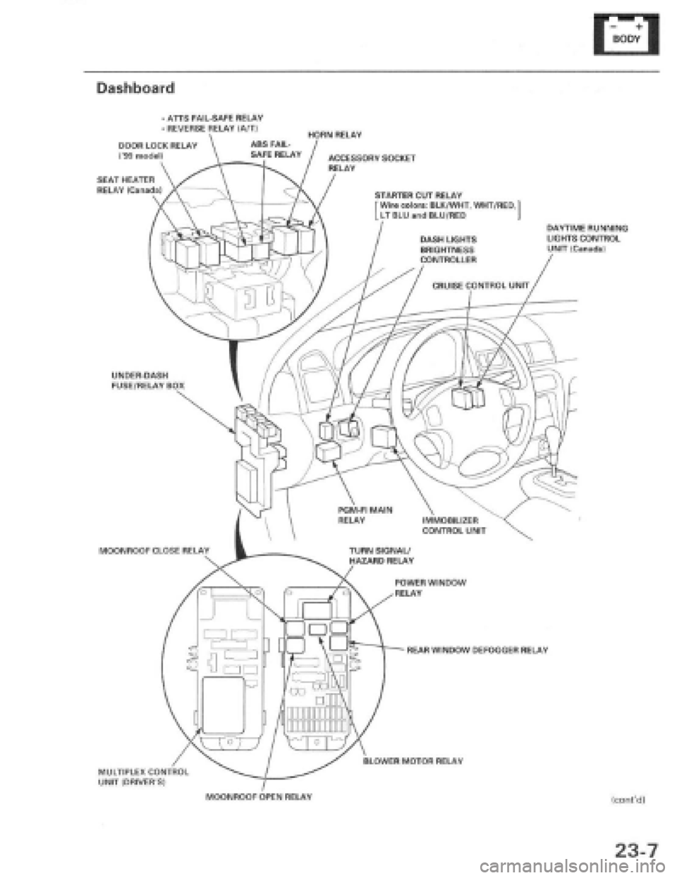 HONDA PRELUDE 1997  Service Repair Manual 