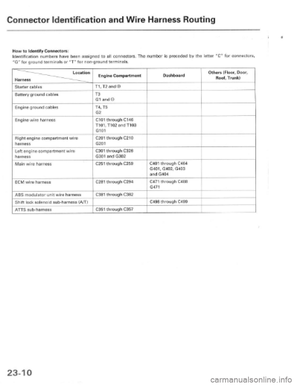 HONDA PRELUDE 1997  Service Repair Manual 