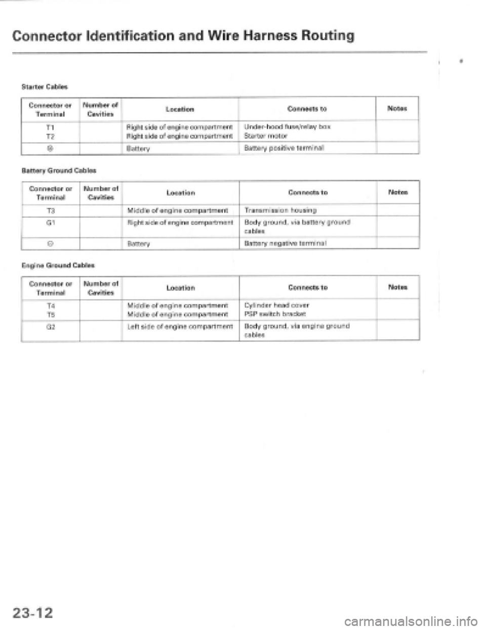 HONDA PRELUDE 1997  Service Repair Manual 