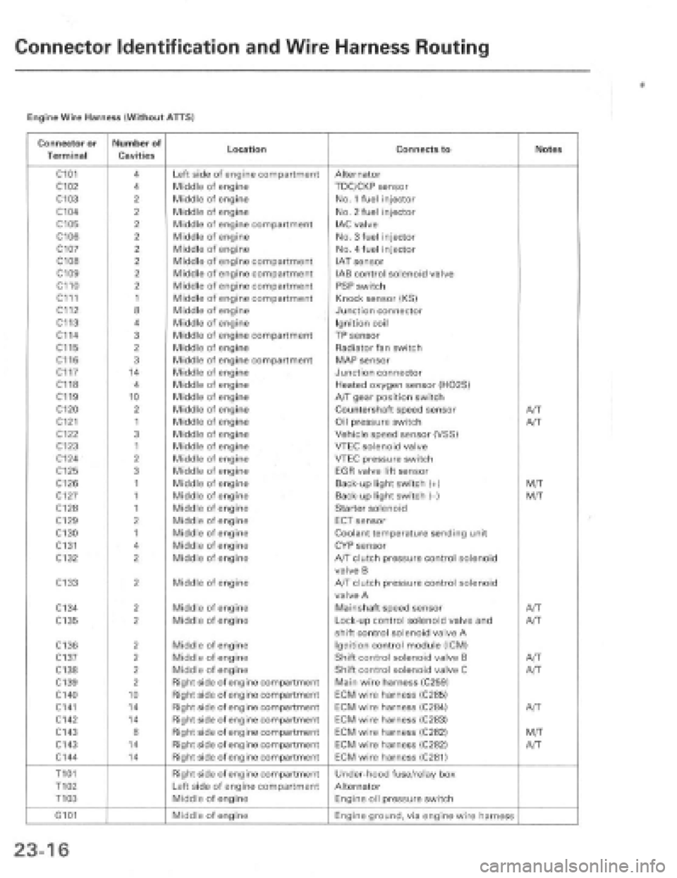 HONDA PRELUDE 1997  Service Repair Manual 