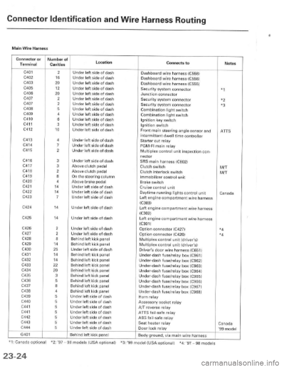 HONDA PRELUDE 1997  Service Repair Manual 