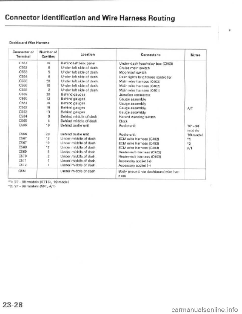HONDA PRELUDE 1997  Service Repair Manual 