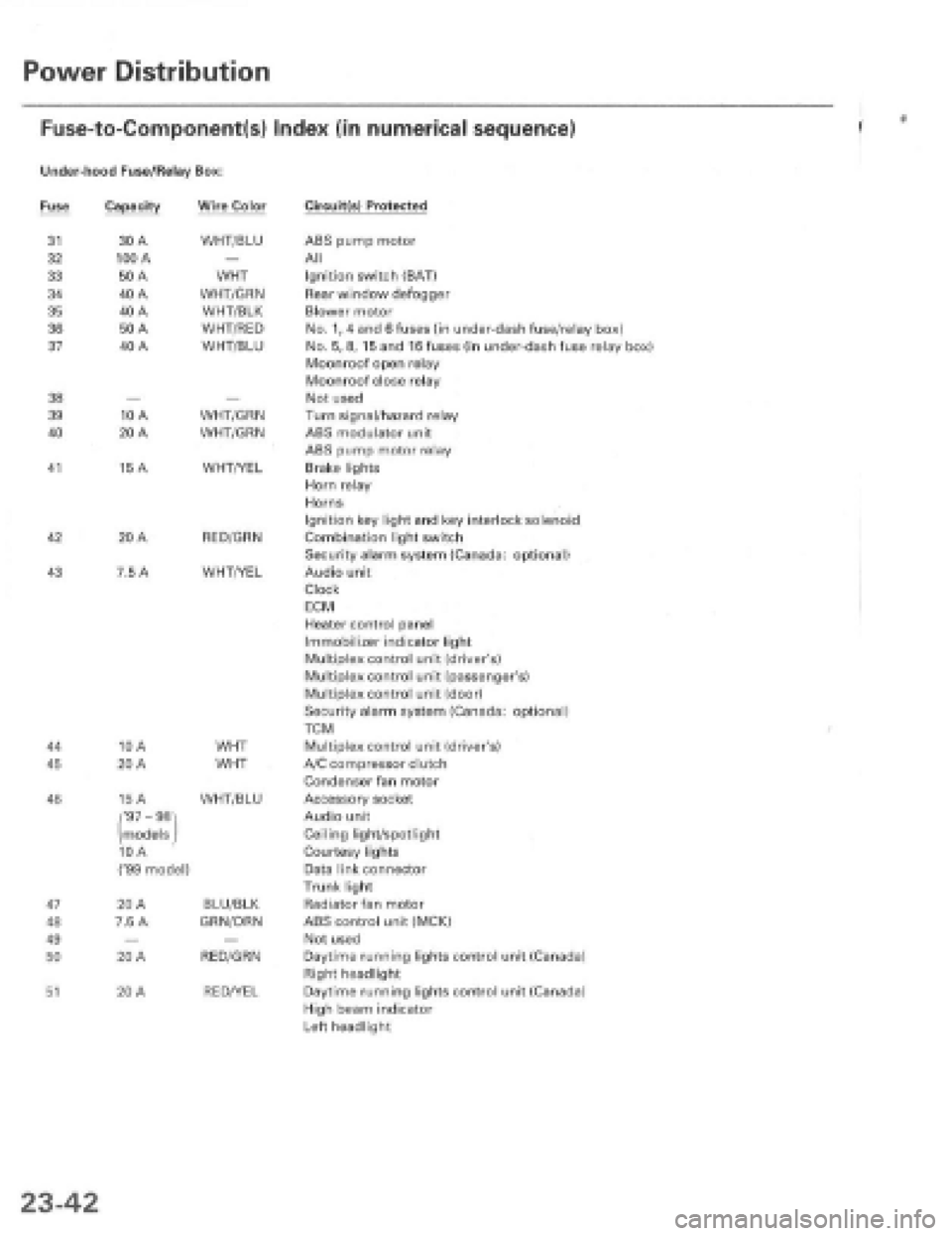 HONDA PRELUDE 1997  Service Repair Manual 