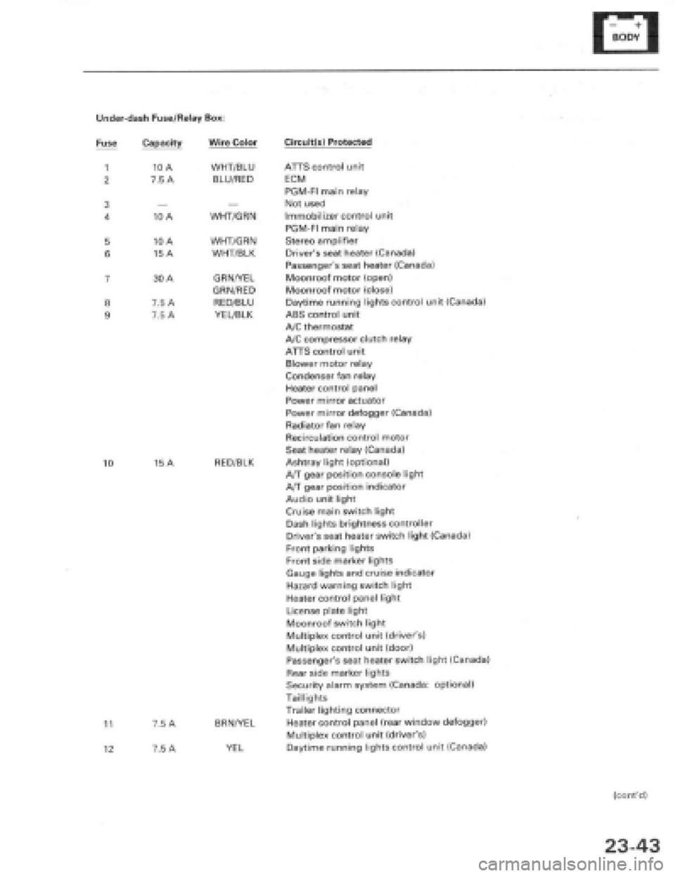 HONDA PRELUDE 1997  Service Repair Manual 