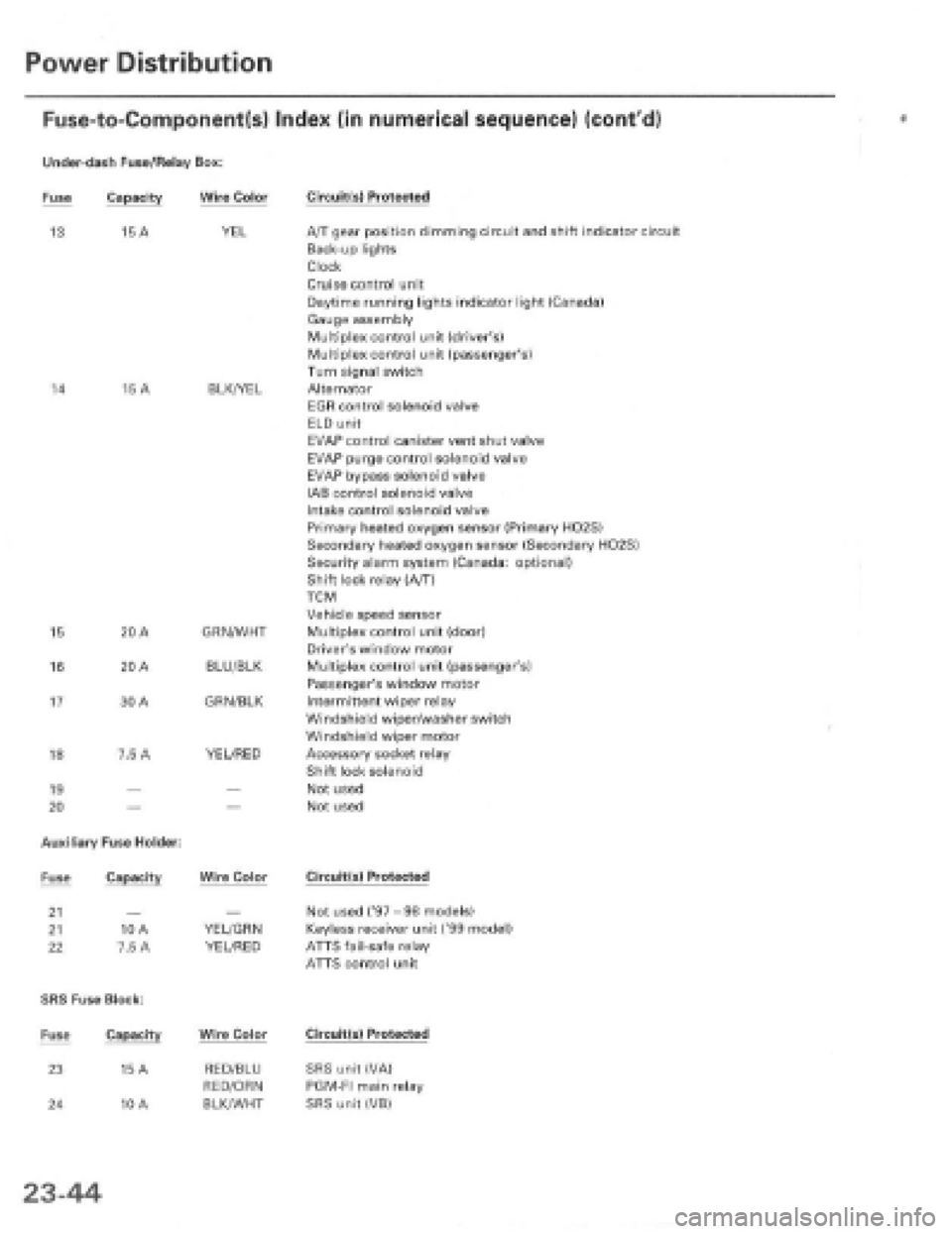 HONDA PRELUDE 1997  Service Repair Manual 