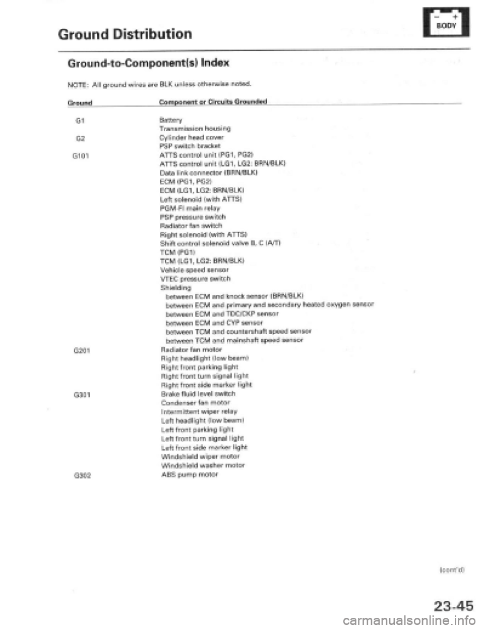 HONDA PRELUDE 1997  Service Repair Manual 