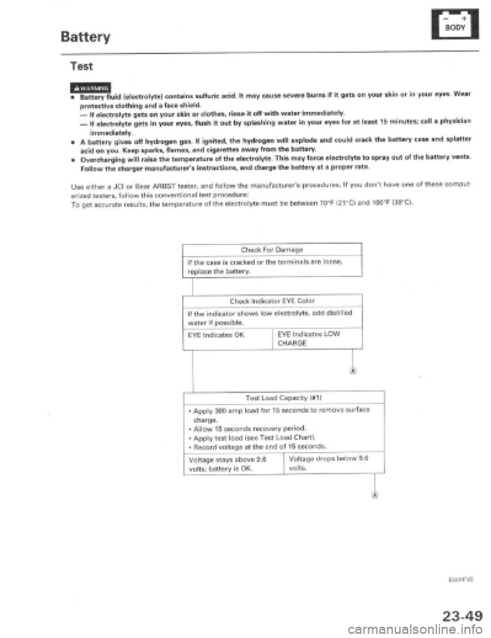 HONDA PRELUDE 1997  Service Repair Manual 