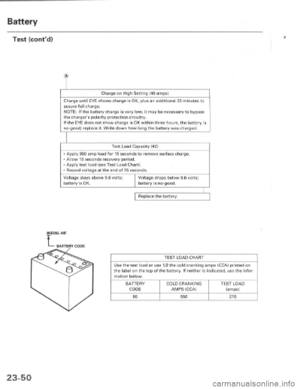 HONDA PRELUDE 1997  Service Repair Manual 