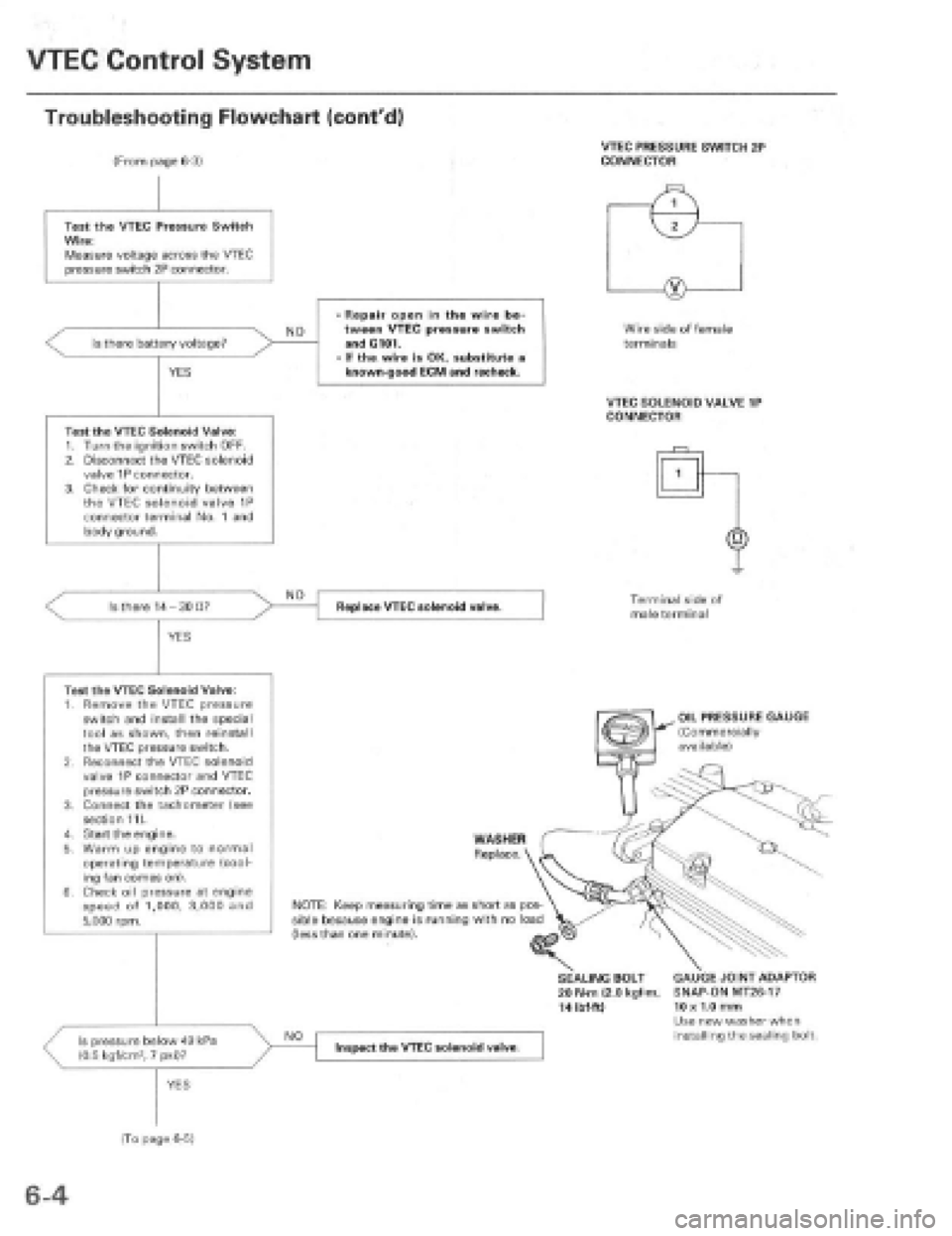 HONDA PRELUDE 1997  Service Repair Manual 
