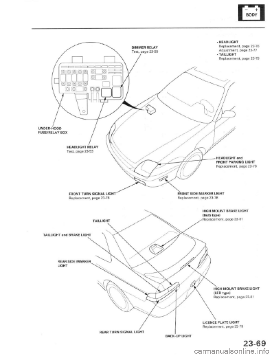 HONDA PRELUDE 1997  Service Repair Manual 