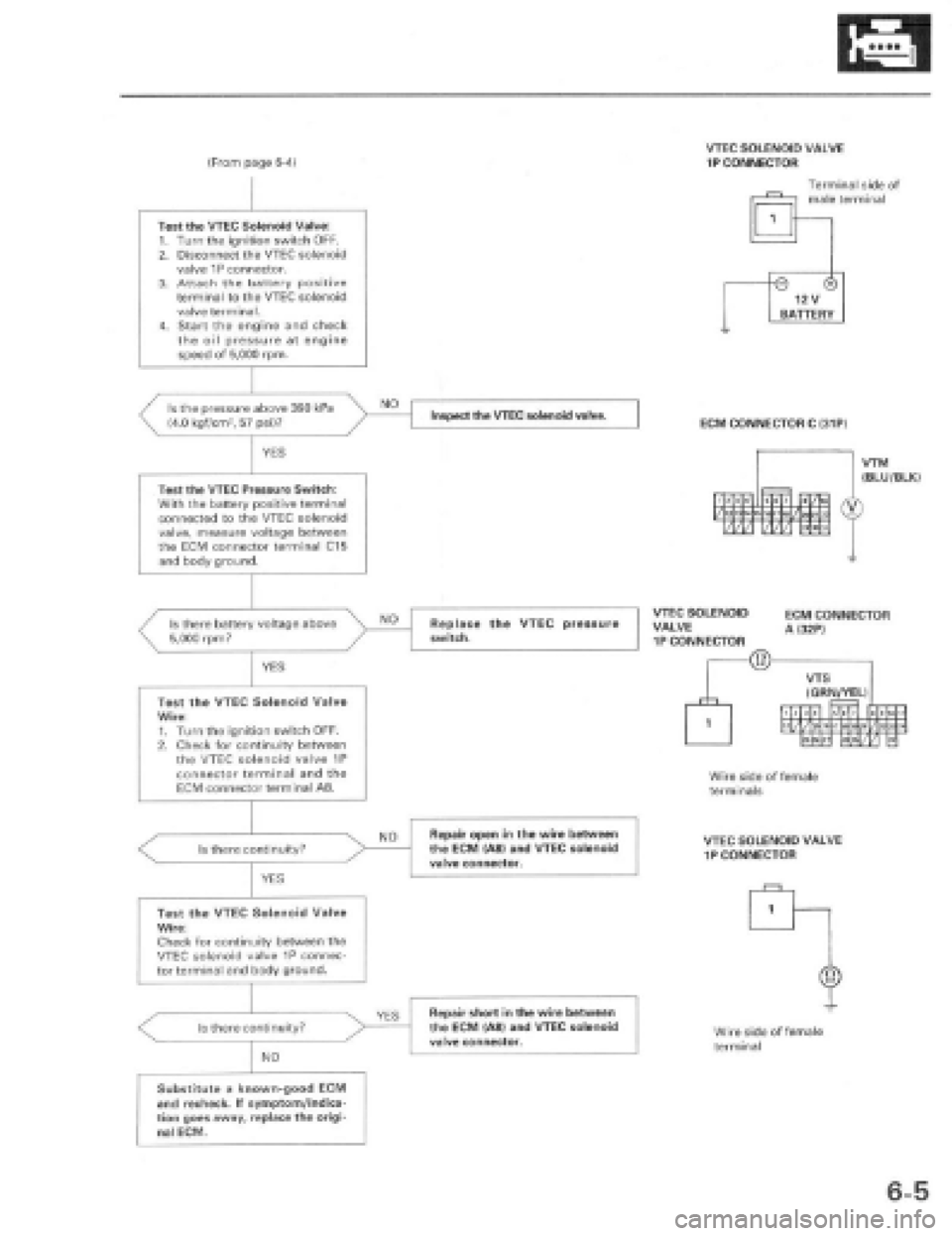 HONDA PRELUDE 1997  Service Repair Manual 