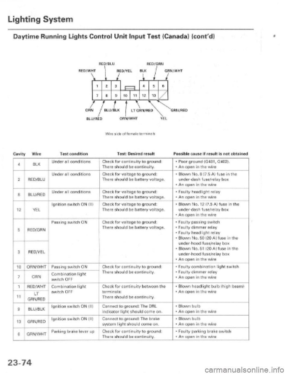 HONDA PRELUDE 1997  Service Repair Manual 