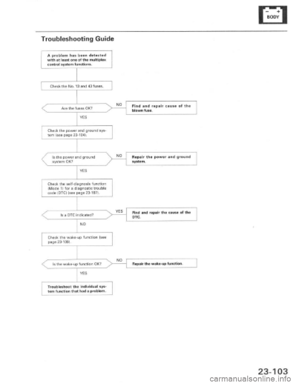 HONDA PRELUDE 1997  Service Repair Manual 
