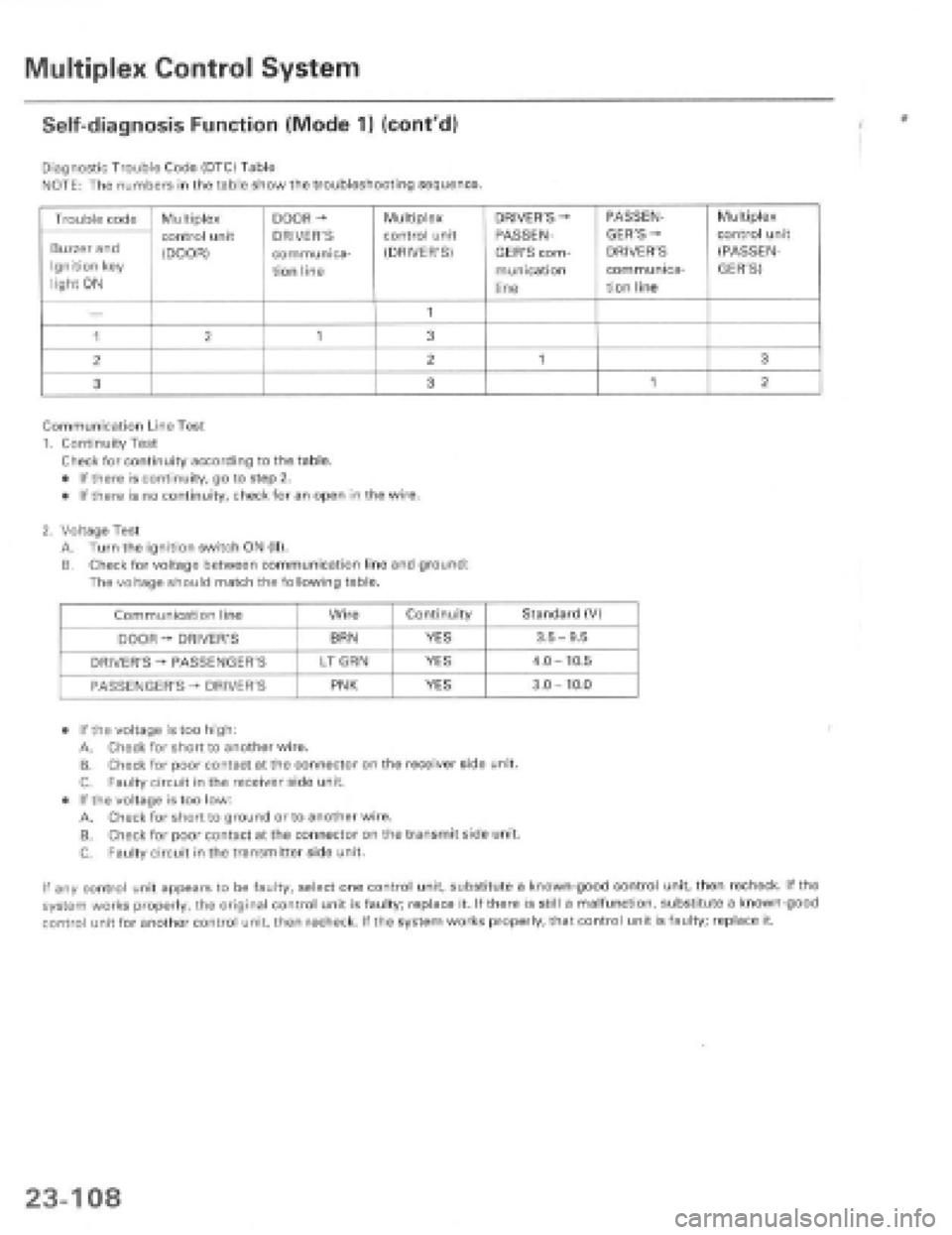 HONDA PRELUDE 1997  Service Repair Manual 