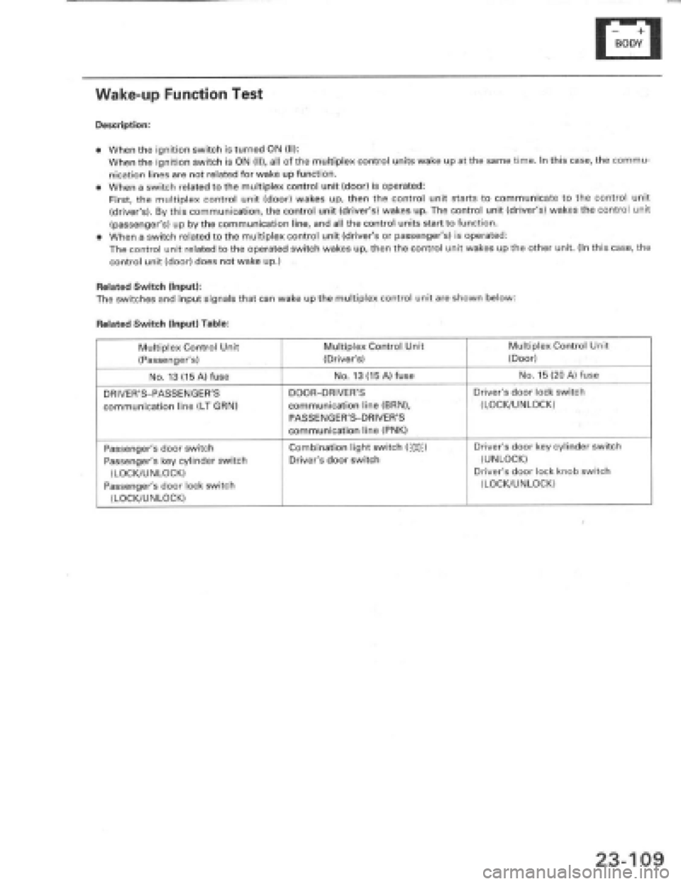 HONDA PRELUDE 1997  Service Repair Manual 