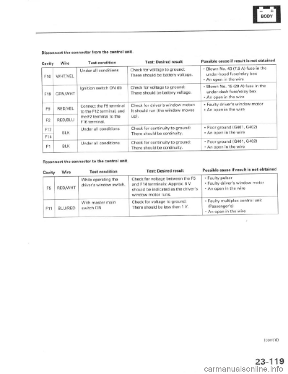 HONDA PRELUDE 1997  Service Repair Manual 