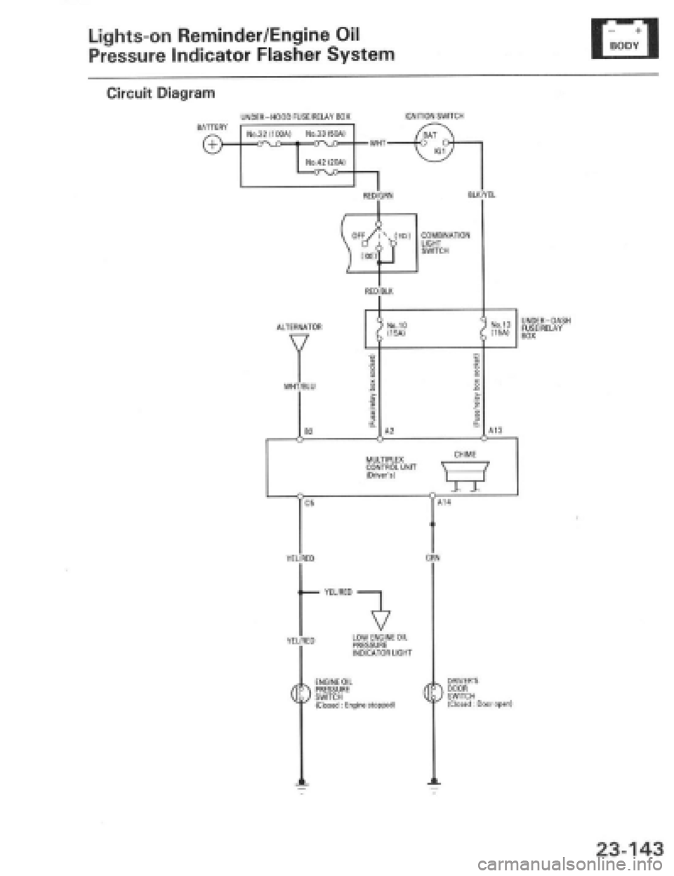HONDA PRELUDE 1997  Service Repair Manual 